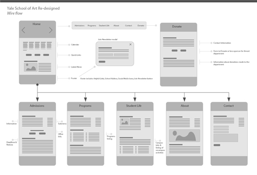 Yale School of Art Website Re-Design